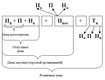 Методы максимизации продаж с использованием ценовых скидок - student2.ru