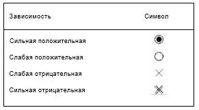 Методы оптимизации бизнес-процессов - student2.ru