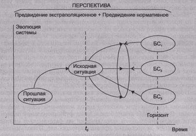 Методы прогнозирования конъюнктуры рынка - student2.ru