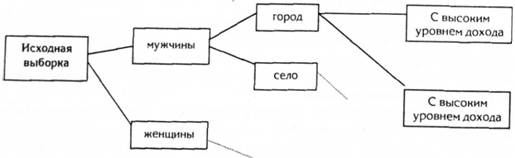 Методы сегментирования рынка. Методы сегментирования: методы последовательных группировок, метод многомерной классификации. Позиционирование товара на рынке. - student2.ru