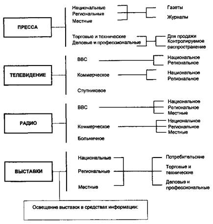 Международные новостные медиа - student2.ru