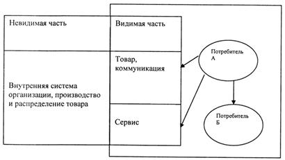 Миф ИМК. Существуют ли неинтегрированные кампании? - student2.ru