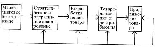 Миссия предприятия и корпоративные цели его деятельности - student2.ru