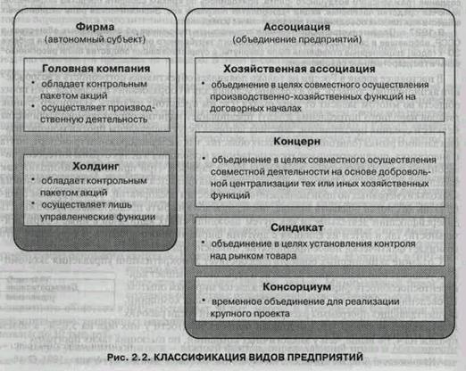 Многообразие видов предприятий и особенности их поведения в маркетинговой среде - student2.ru