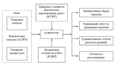 Модель постоянного роста ( Модель Гордона ) - student2.ru
