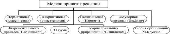 Модель постоянного роста ( Модель Гордона ) - student2.ru