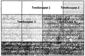 Модель тимбилдинг-бизнес-процессов - student2.ru