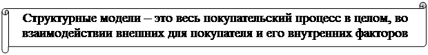 Модели покупательского поведения - student2.ru