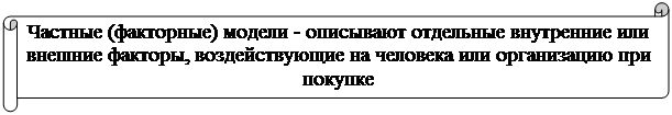 Модели покупательского поведения - student2.ru