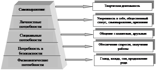 Модели покупательского поведения - student2.ru