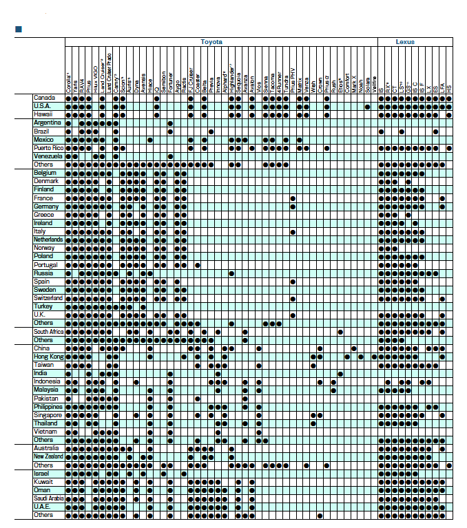 Молельный ряд Toyota Motor Corporation в различных регионах мира, 2012г. - student2.ru