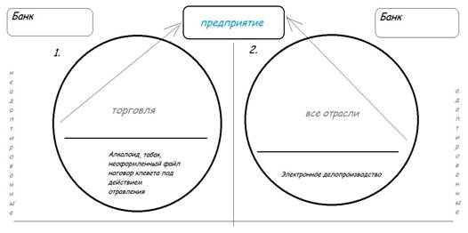 Московский лицей таня петровских 8000 рублей педагог - student2.ru