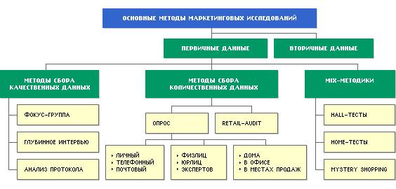 Исследование внешнеторгового маркетинга (Export Marketing Research). - student2.ru