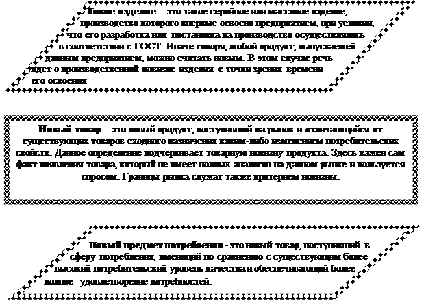 Можно выделить 3 основных подхода к определению понятия «Новый товар» - student2.ru