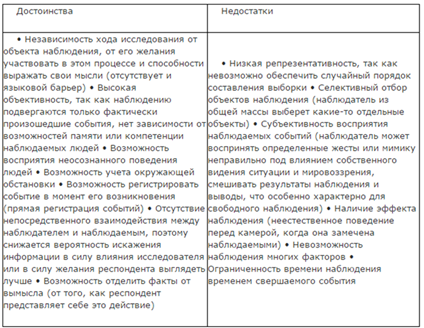 Наблюдение: понятие, необходимость проведения, основные недостатки - student2.ru