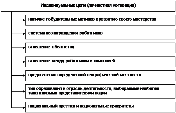 Национальные системы управления в конкурентоспособных отраслях - student2.ru