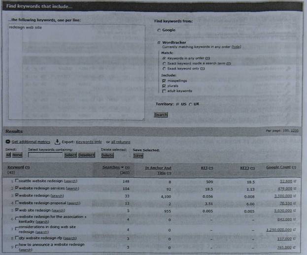 Нахождение альтернативных целевых поисковых выражений - student2.ru