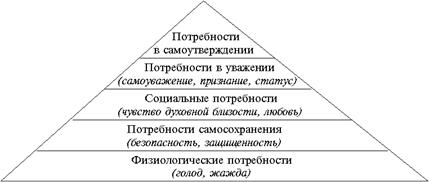 Направления изучения потребителей - student2.ru