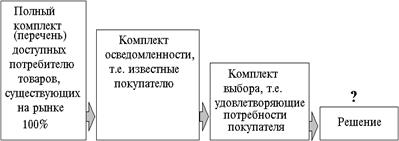 Направления изучения потребителей - student2.ru