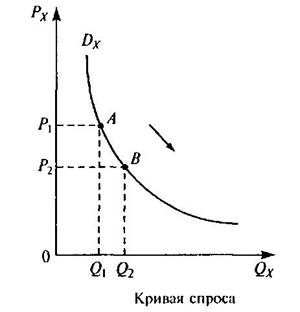 Неценовые факторы спроса - student2.ru