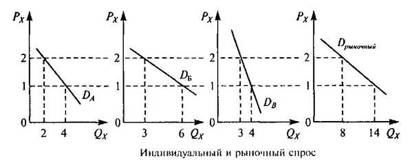 Неценовые факторы спроса - student2.ru
