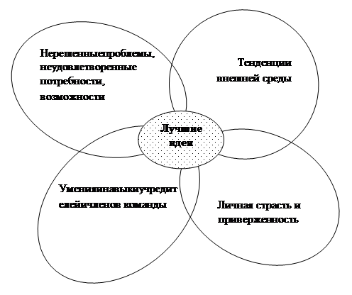 Нерешенные проблемы, неудовлетворенные потребности - student2.ru
