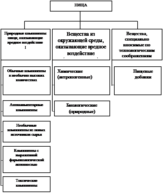 Нормативное обеспечение качества и безопасности - student2.ru