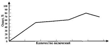 O блок самых популярных статей - student2.ru