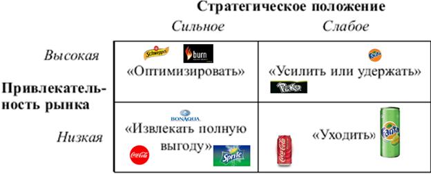 анализ экономической деятельности - student2.ru