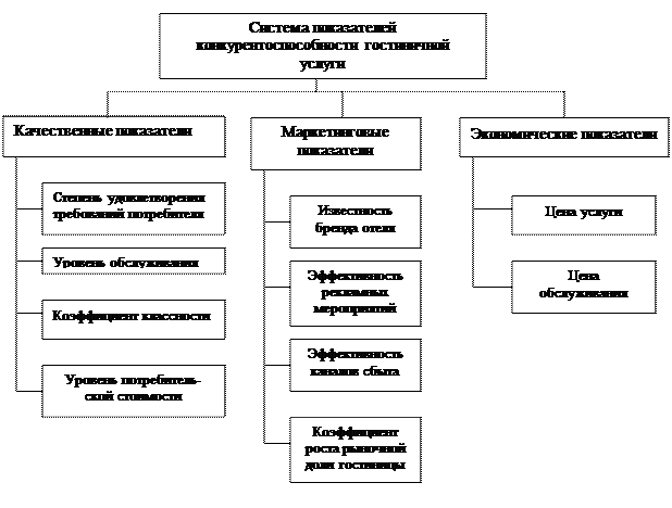 Обобщение результатов оценки факторов внешней среды гостиницы «Шератон Палас Отель» - student2.ru