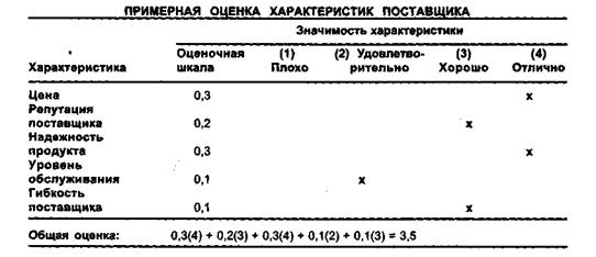 Обобщенное описание нужд - student2.ru