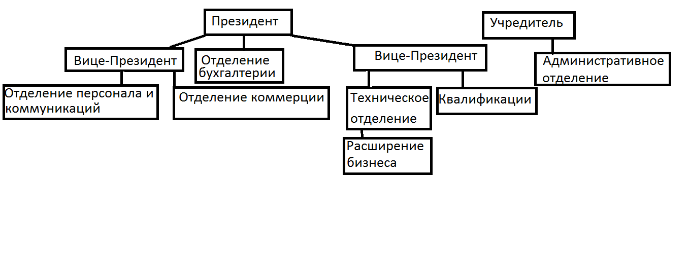 Общая характеристика финансово-экономической деятельности предприятия ТК «ЛЮКОМ» - student2.ru