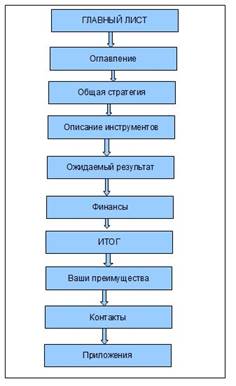 общая схема коммерческого предложения - student2.ru