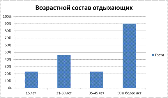 Общие показатели, характеризующие положение компании на рынке - student2.ru