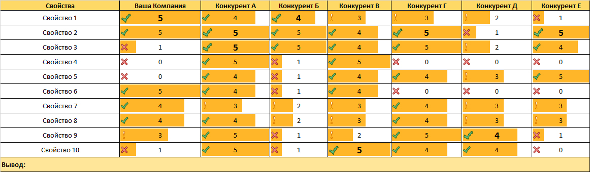 Оцените общий уровень внутриотраслевой конкуренции - student2.ru