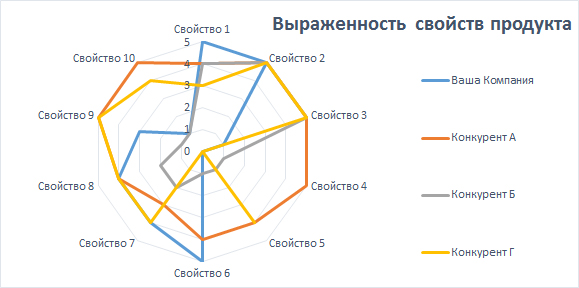 Оцените общий уровень внутриотраслевой конкуренции - student2.ru