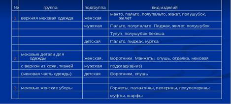 Оценка качества электрочайников - student2.ru