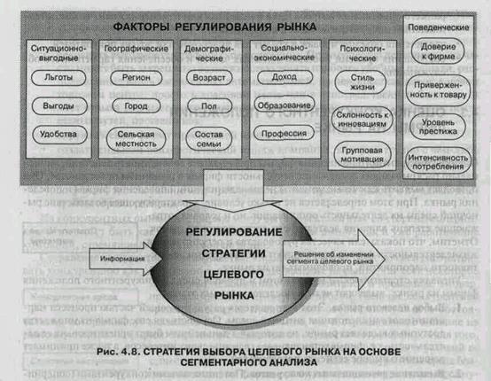 Оценка конкурентного положения фирмы на рынке - student2.ru