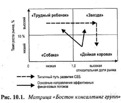 Оценка конкурентоспособности фирмы - student2.ru