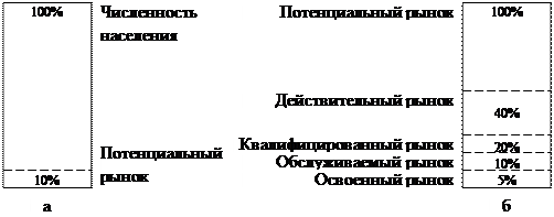 Оценка конъюнктуры рынка - student2.ru