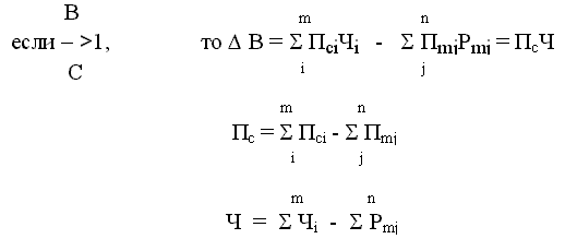 Оценка эффективности маркетинга рабочей силы - student2.ru