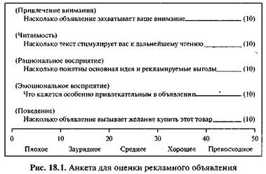 Оценка эффективности продвижения - student2.ru