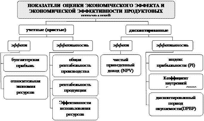 Оценка экономической эффективности предложенных мероприятий - student2.ru