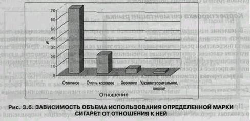 Операции по изучению поведения потребителей - student2.ru