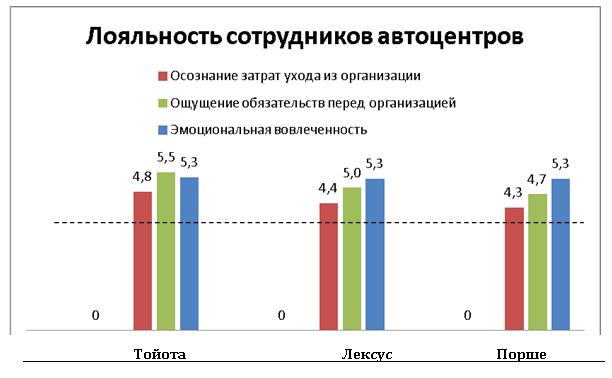 Описание исследуемой компании - student2.ru