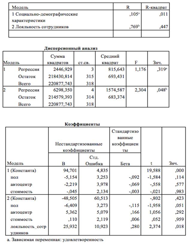 Описание исследуемой компании - student2.ru