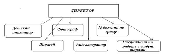 описание отрасли. анализ рынка и конкурентов - student2.ru