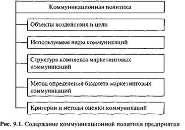 Определение целевой аудитории и целей маркетинговых коммуникаций - student2.ru