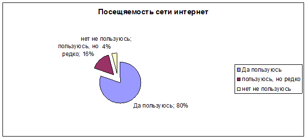 Определение целей и задач программы продвижения полиграфических услуг на рынок. - student2.ru