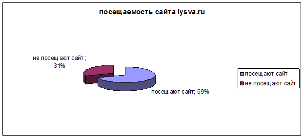 Определение целей и задач программы продвижения полиграфических услуг на рынок. - student2.ru